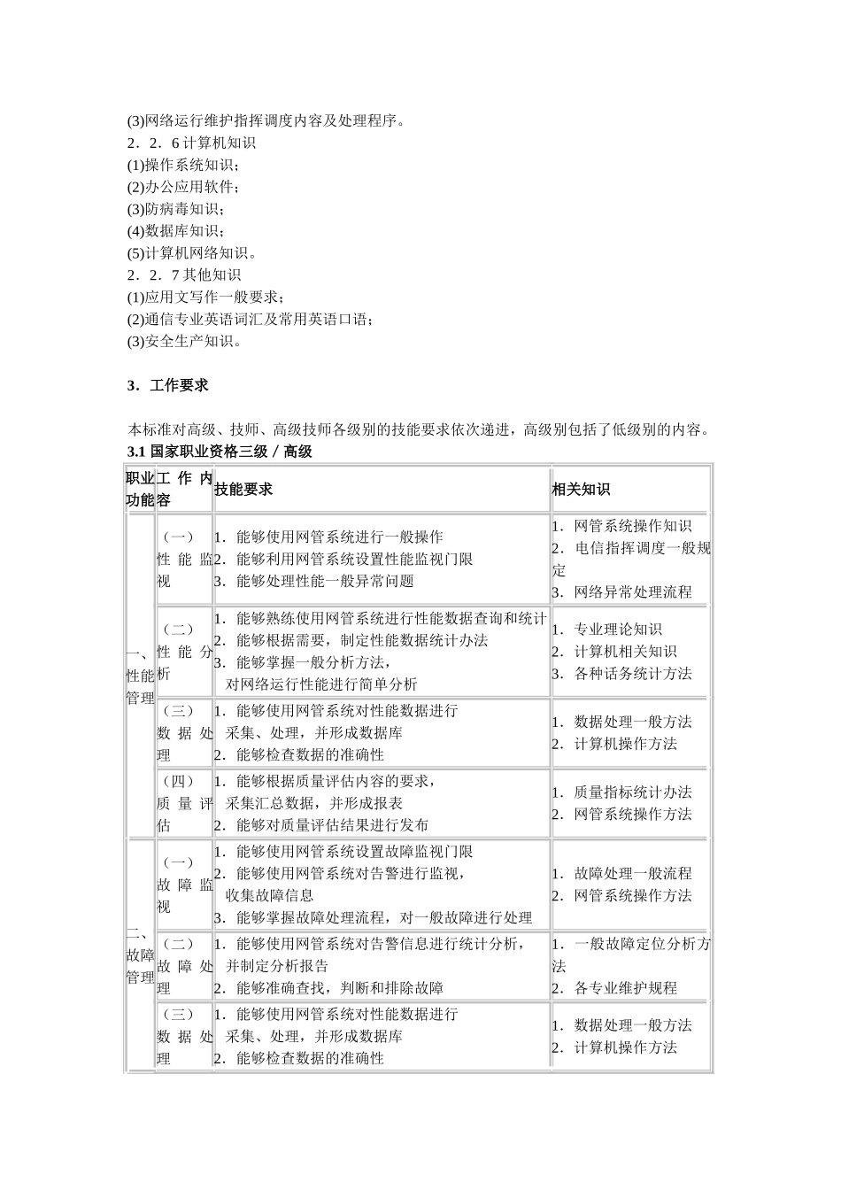 通信网络管理员国家职业标准_第3页