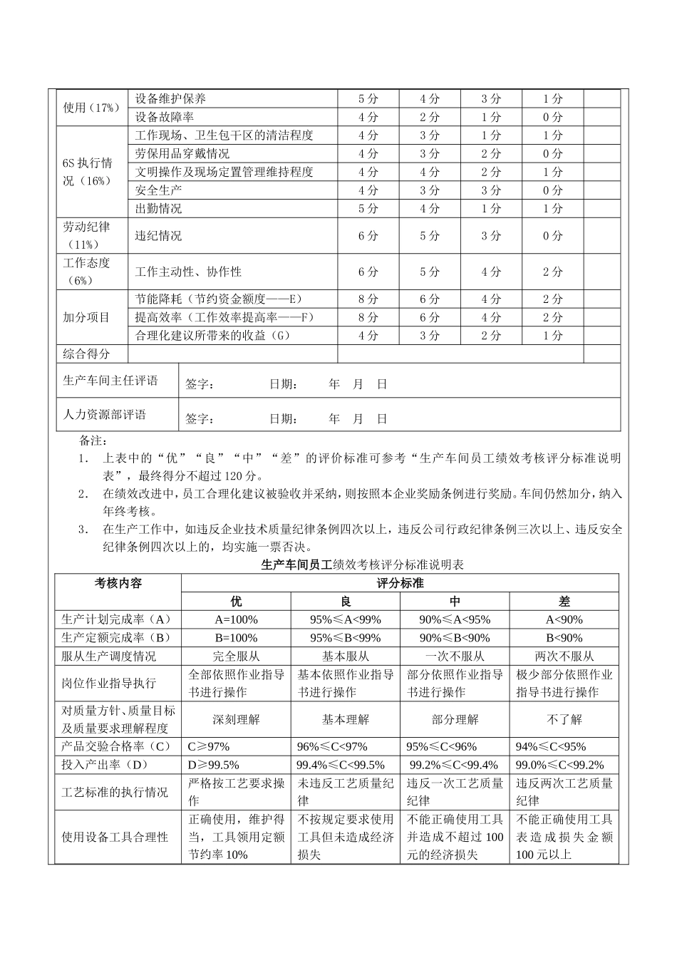 生产车间工人绩效考核方案[1]_第2页