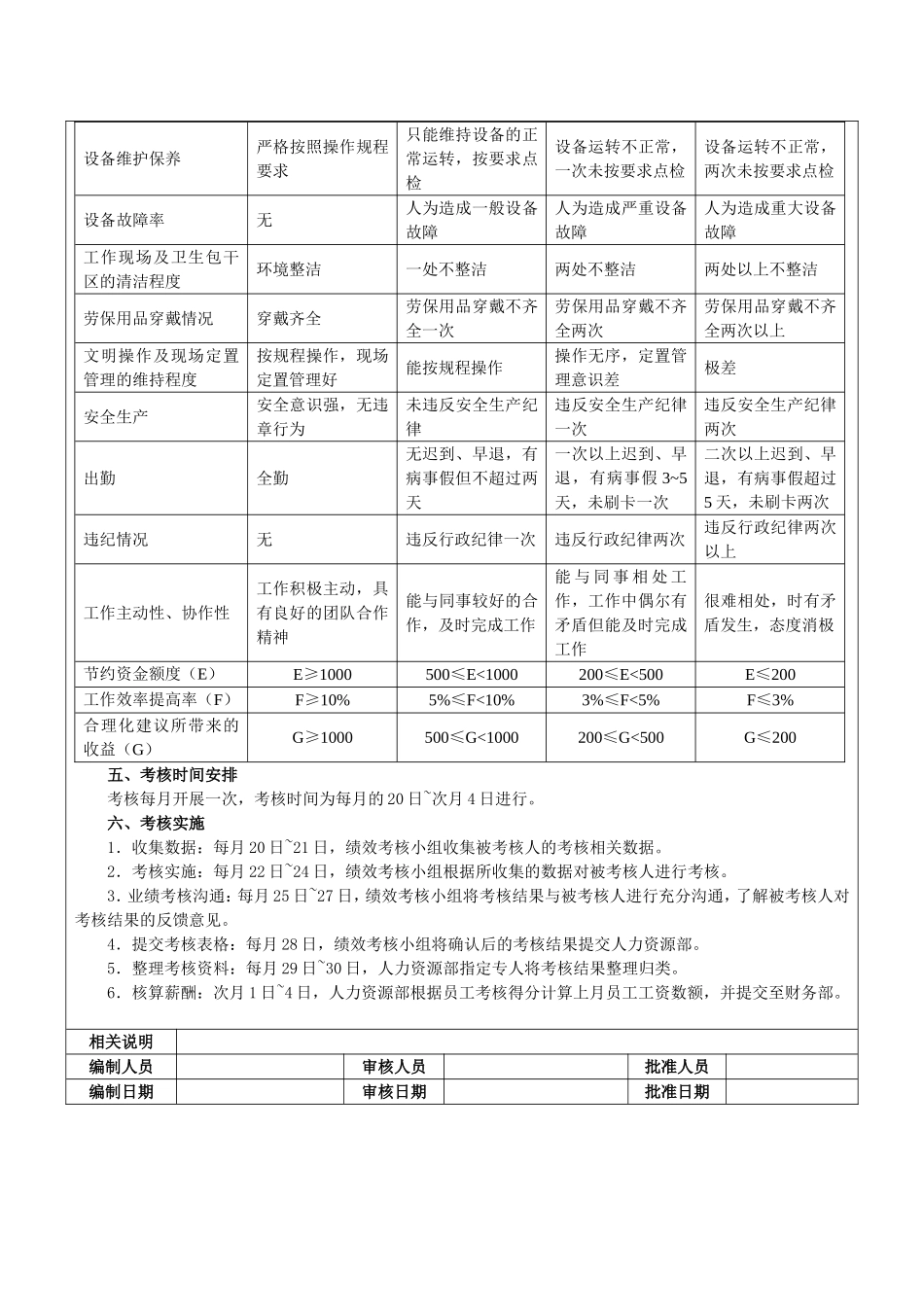 生产车间工人绩效考核方案[1]_第3页