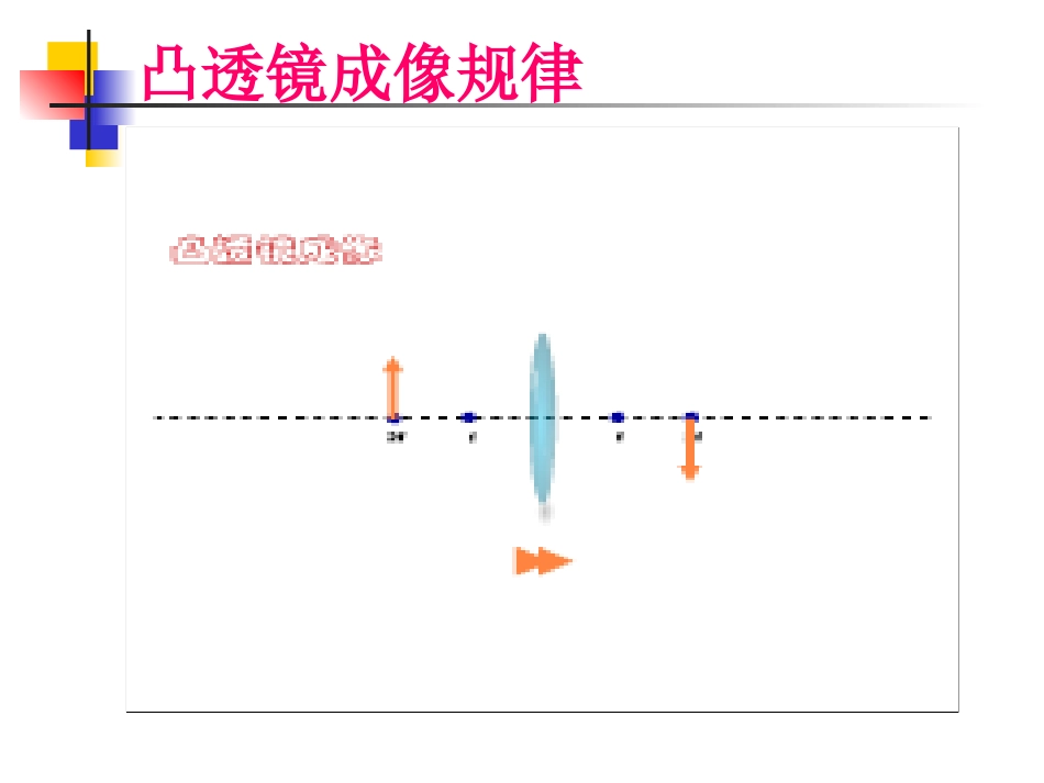 照相机与眼睛_第3页
