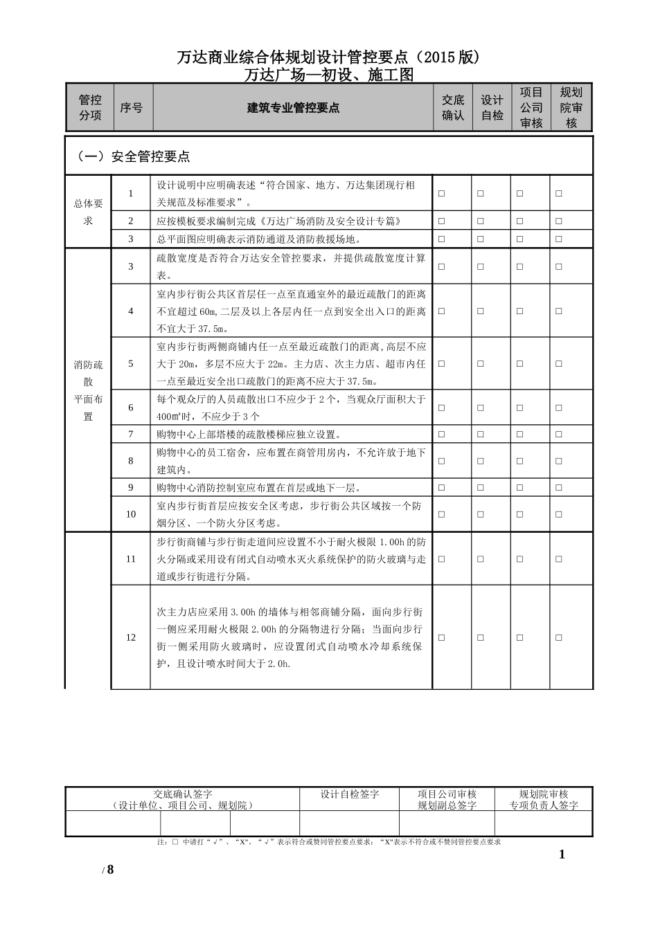 万达商业综合体规划设计管控要点_第1页