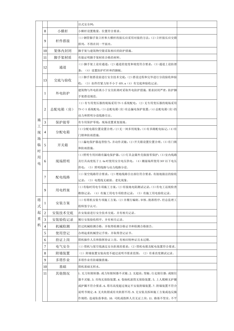 施工现场安全隐患排查表_第2页
