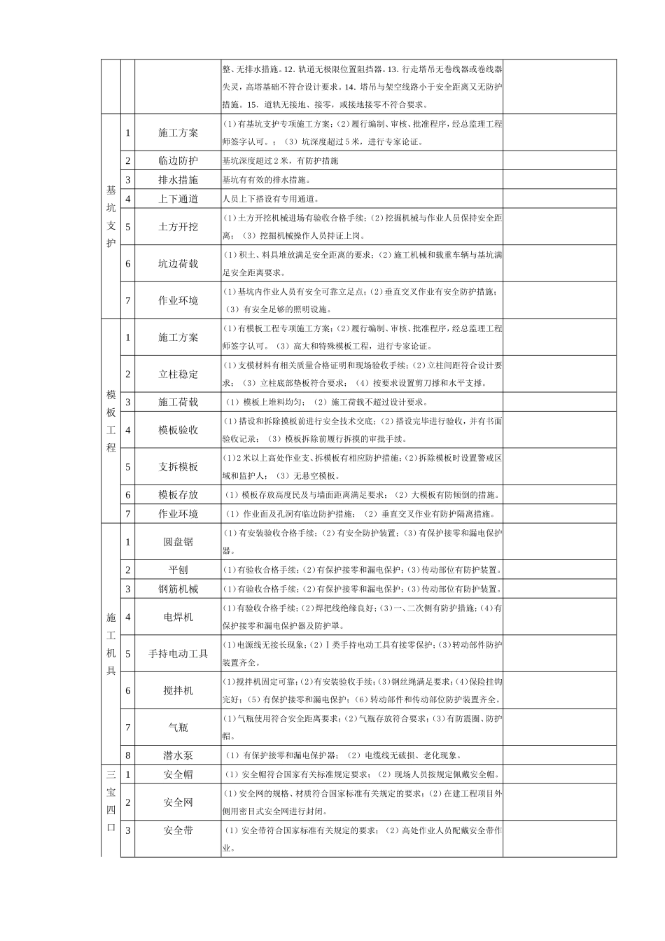 施工现场安全隐患排查表_第3页