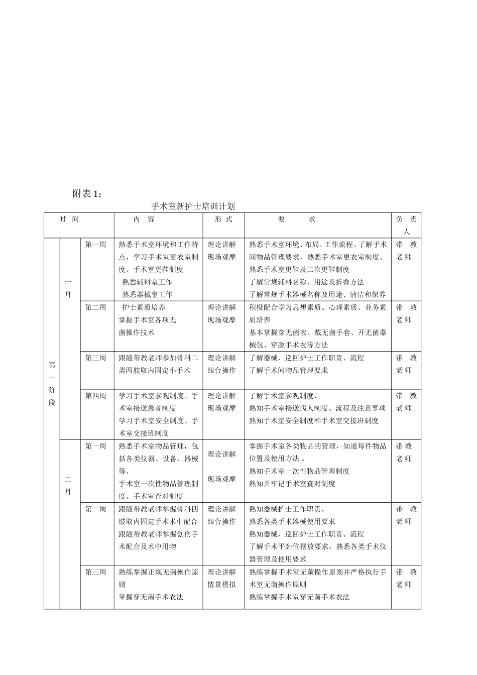 (新)手术室新护士培训计划表_第2页