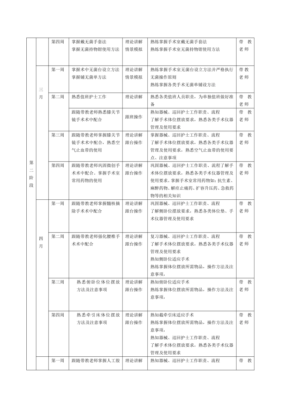 (新)手术室新护士培训计划表_第3页