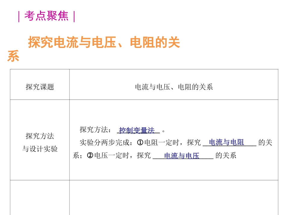 欧姆定律复习_第2页