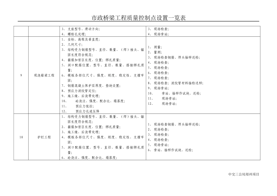 市政桥梁工程质量控制点设置一览表_第3页