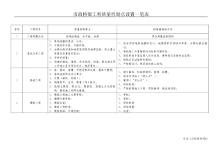 市政桥梁工程质量控制点设置一览表