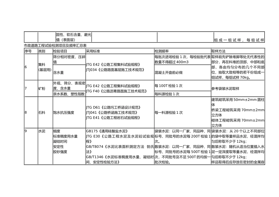 市政道路工程试验检测项目及频率汇总表_第2页