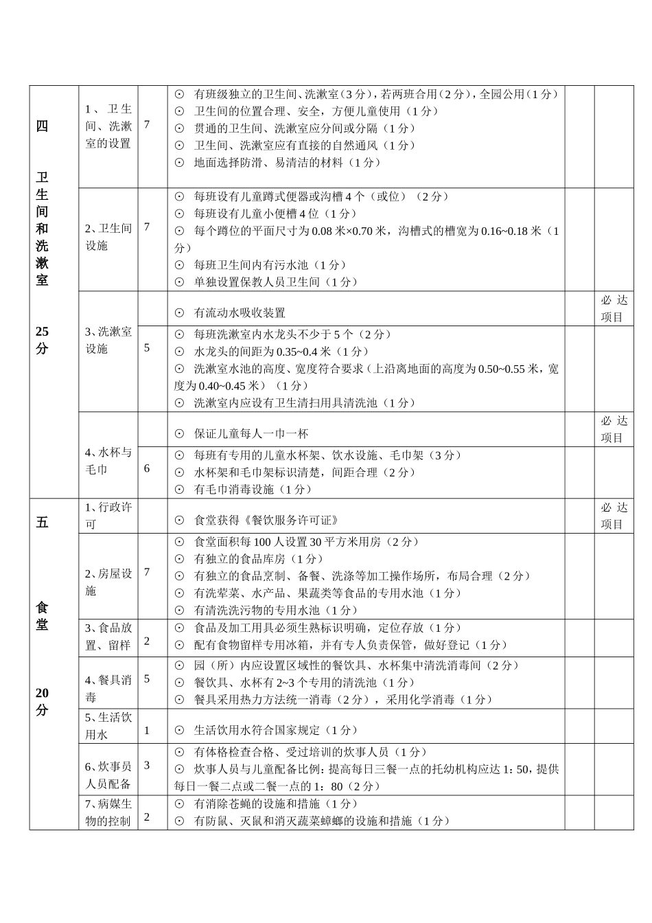 托幼机构卫生评价表_第2页
