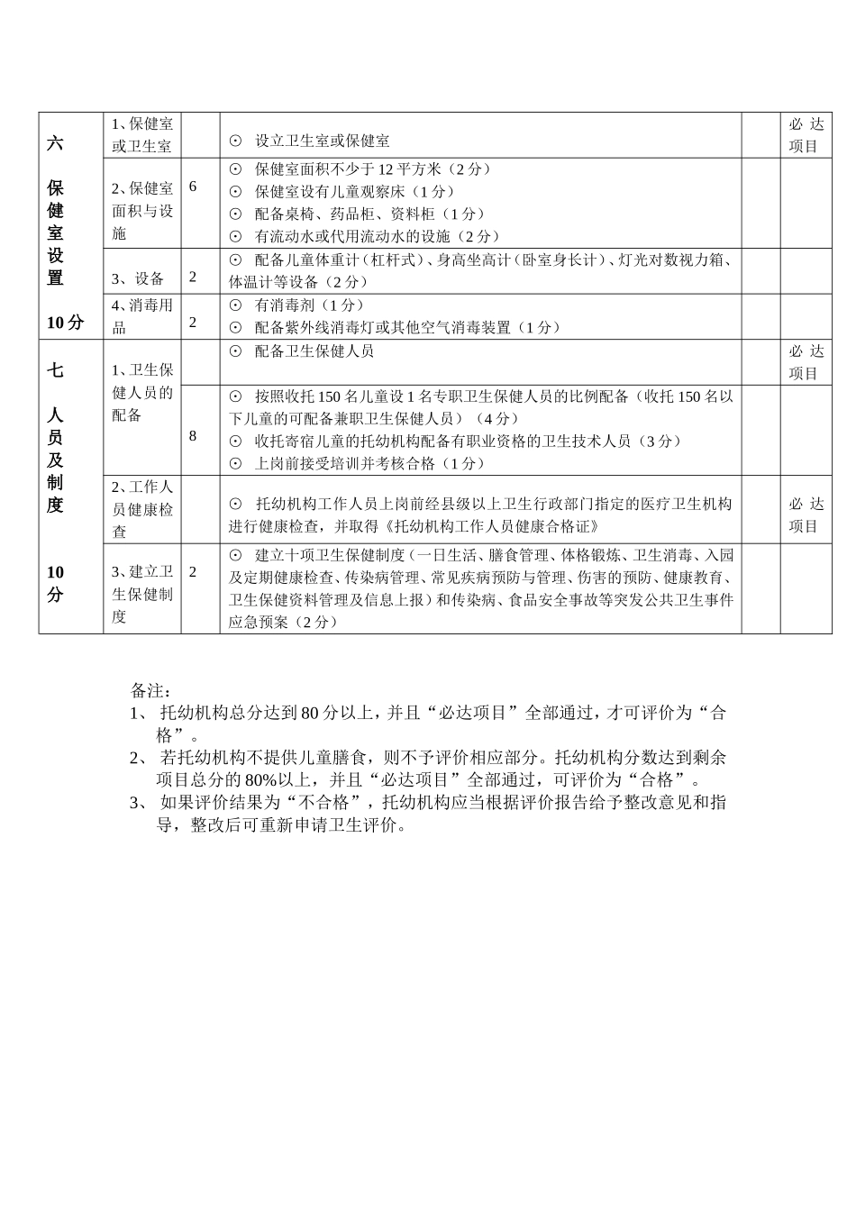 托幼机构卫生评价表_第3页