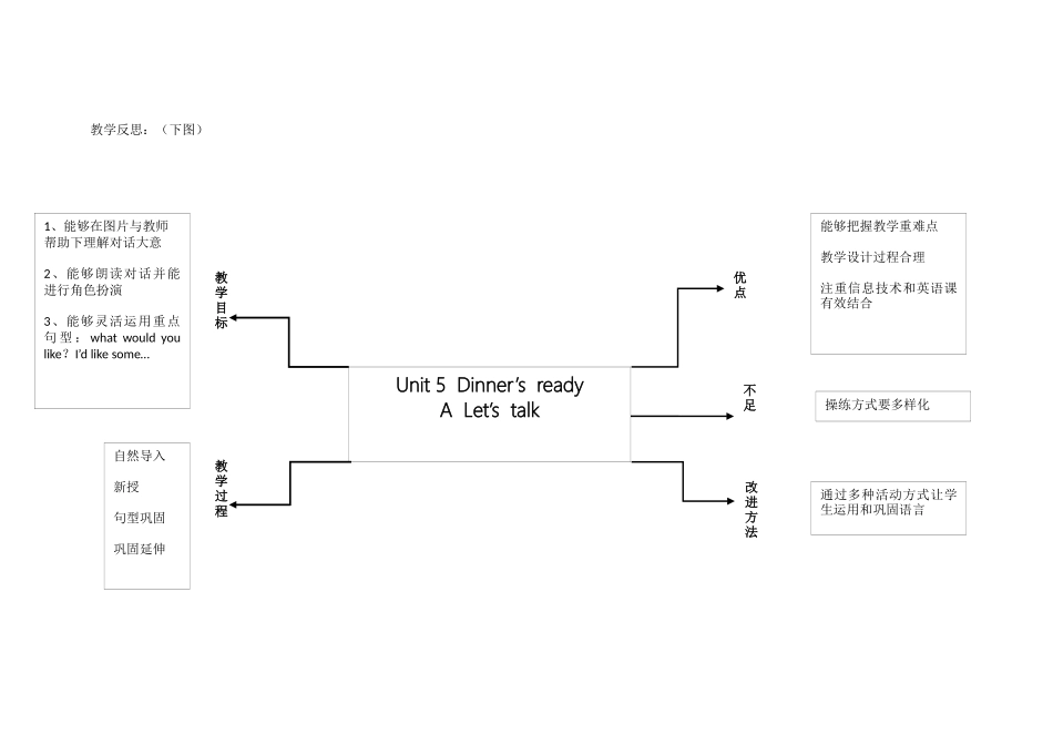 思维导图-英语设计_第3页