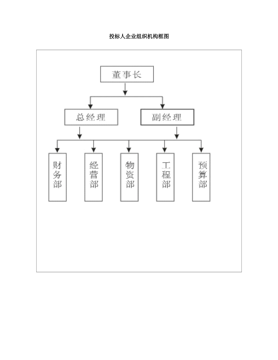 投标人企业组织机构框图_第1页