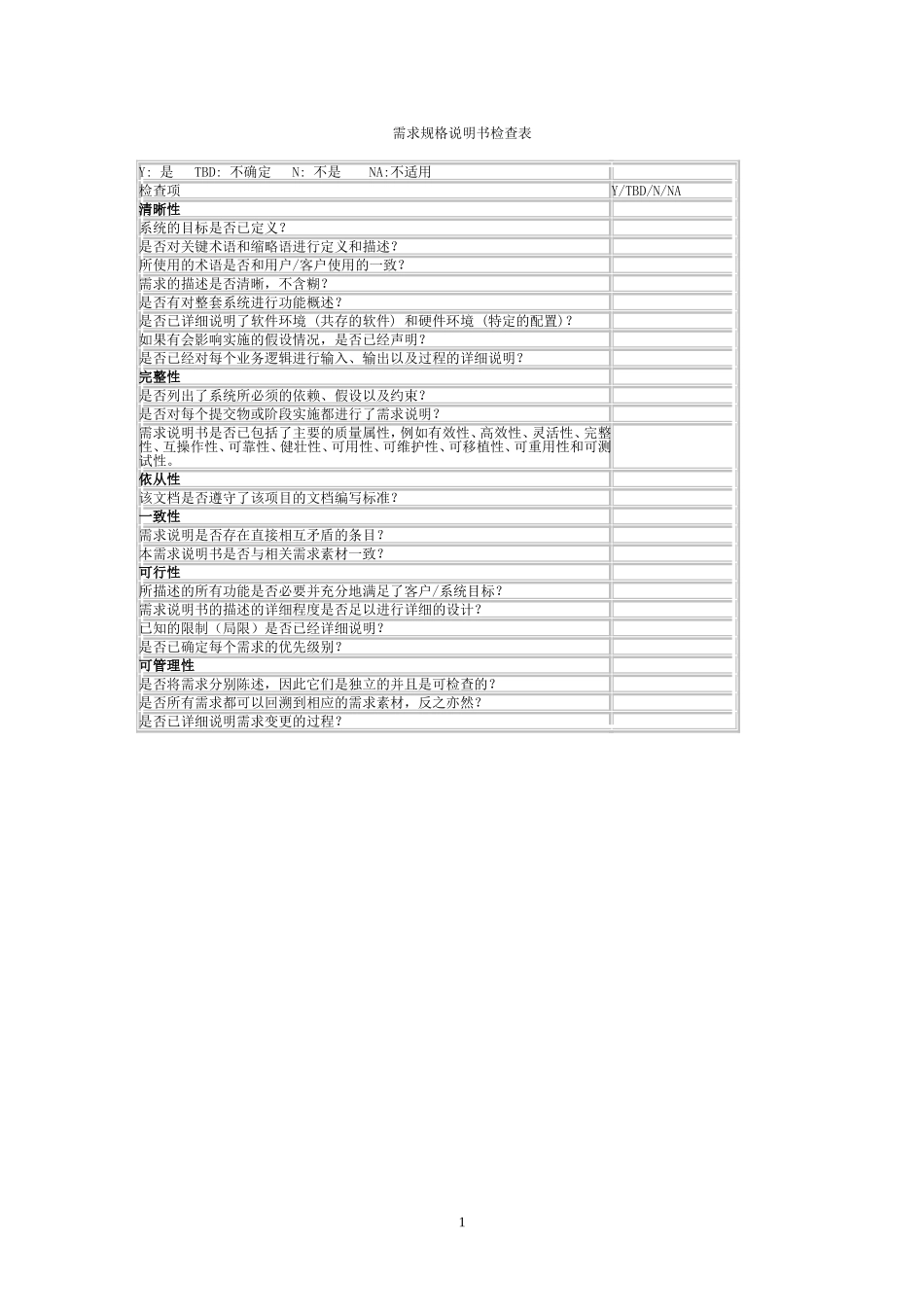 软件设计评审检查表_第1页
