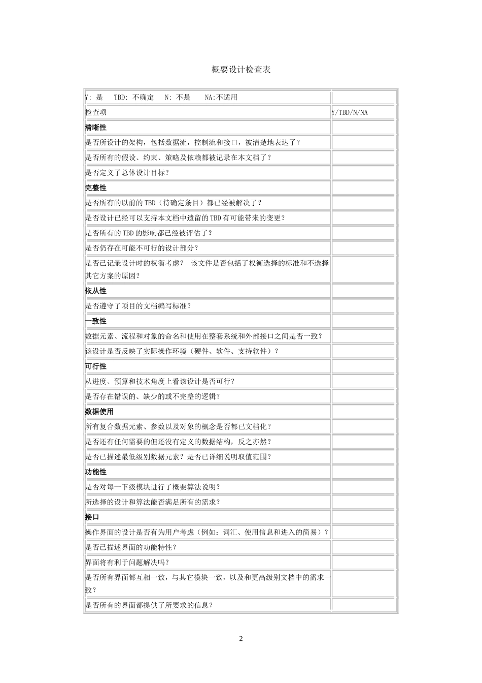 软件设计评审检查表_第2页