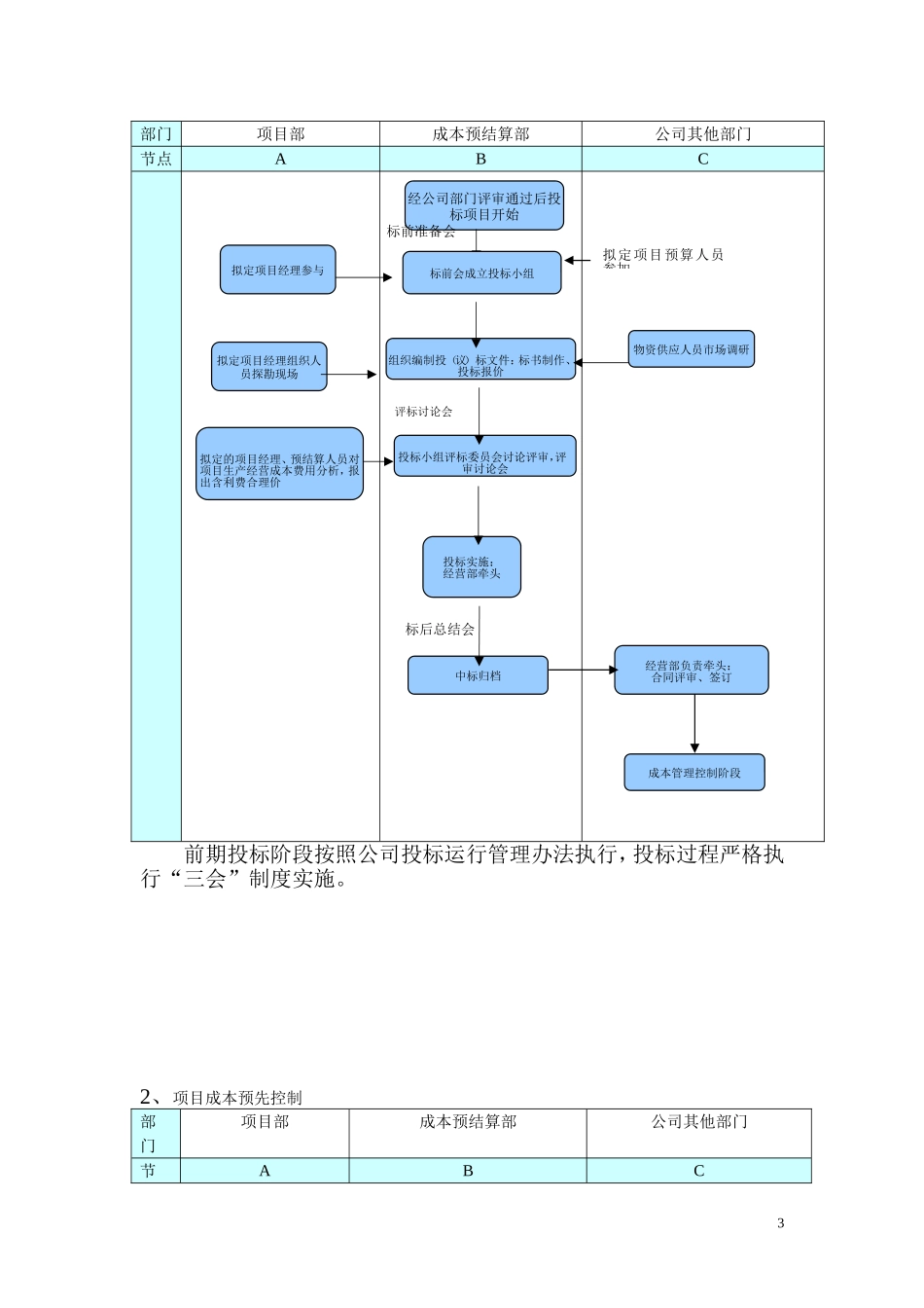 施工企业成本管理运行方案_第3页