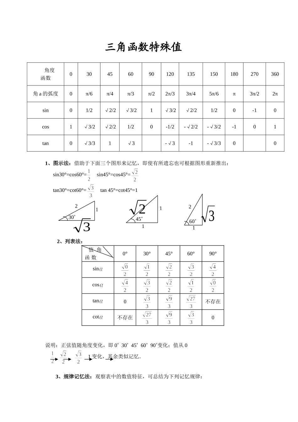 三角函数特殊角值表_第1页