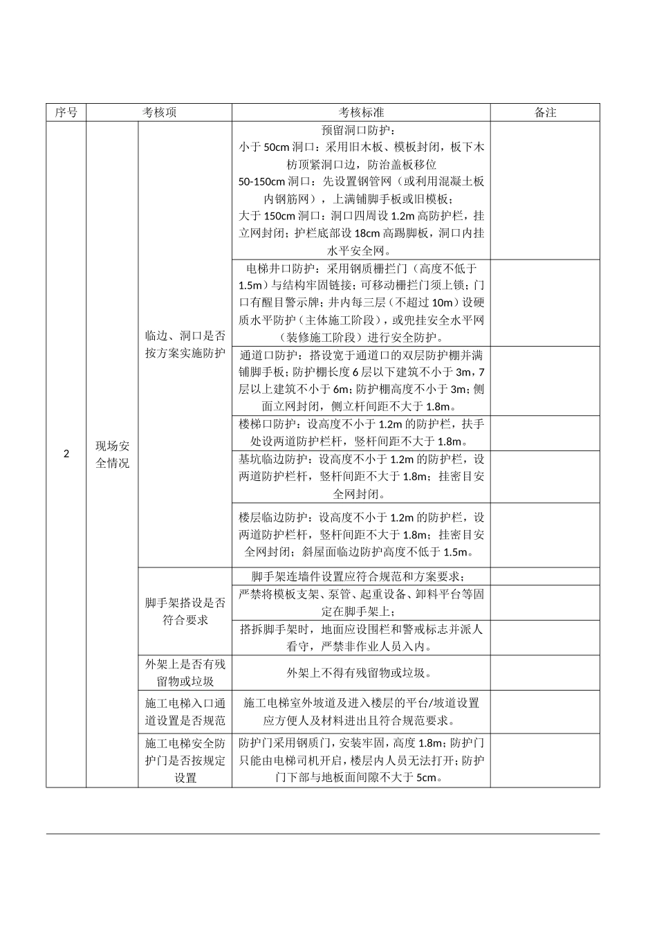 施工现场安全生产及文明施工检查表_第3页