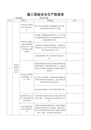 施工现场安全生产及文明施工检查表