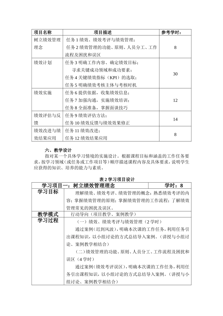 《绩效管理》课程标准_第2页