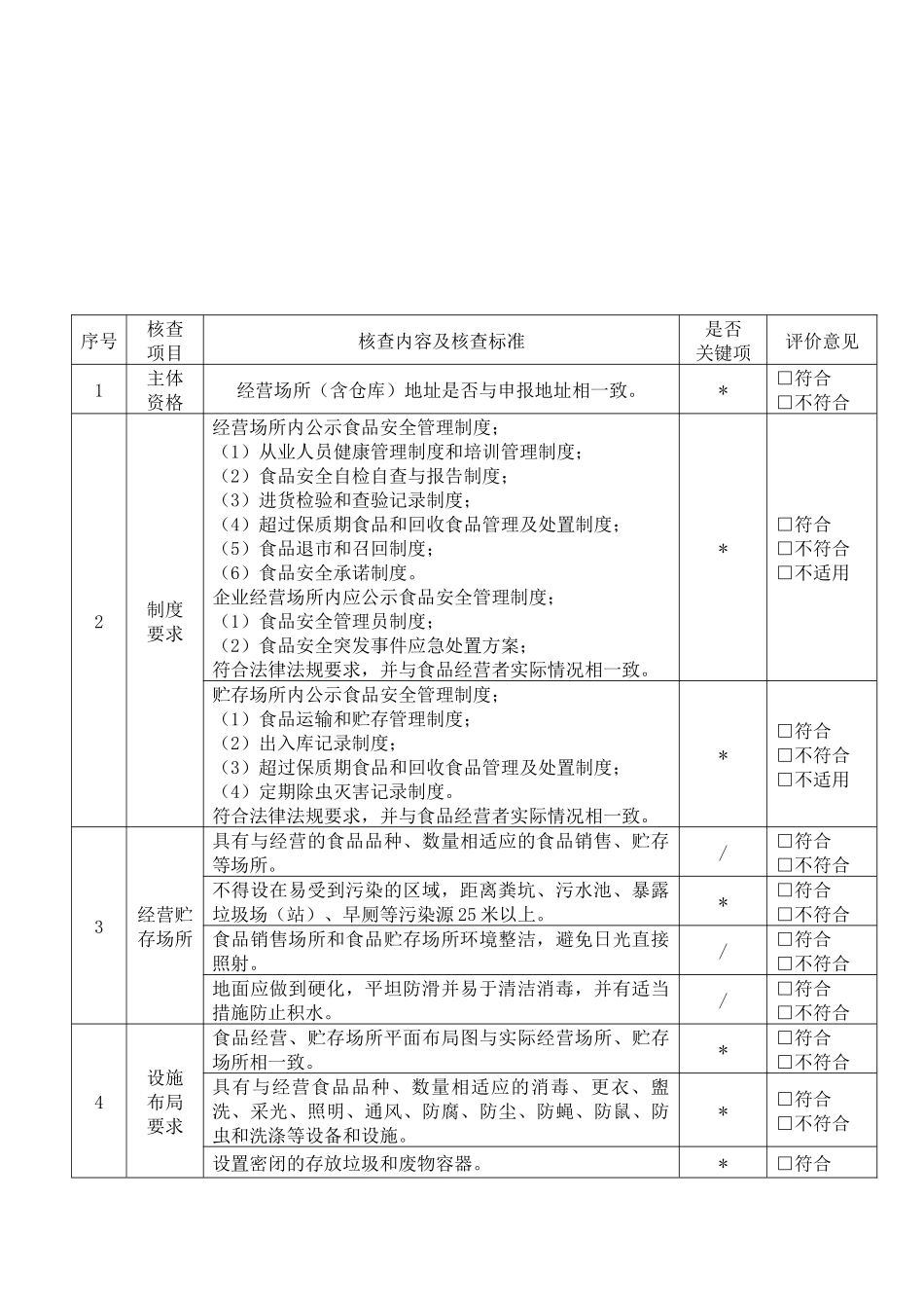食品经营许可现场核查表_第3页