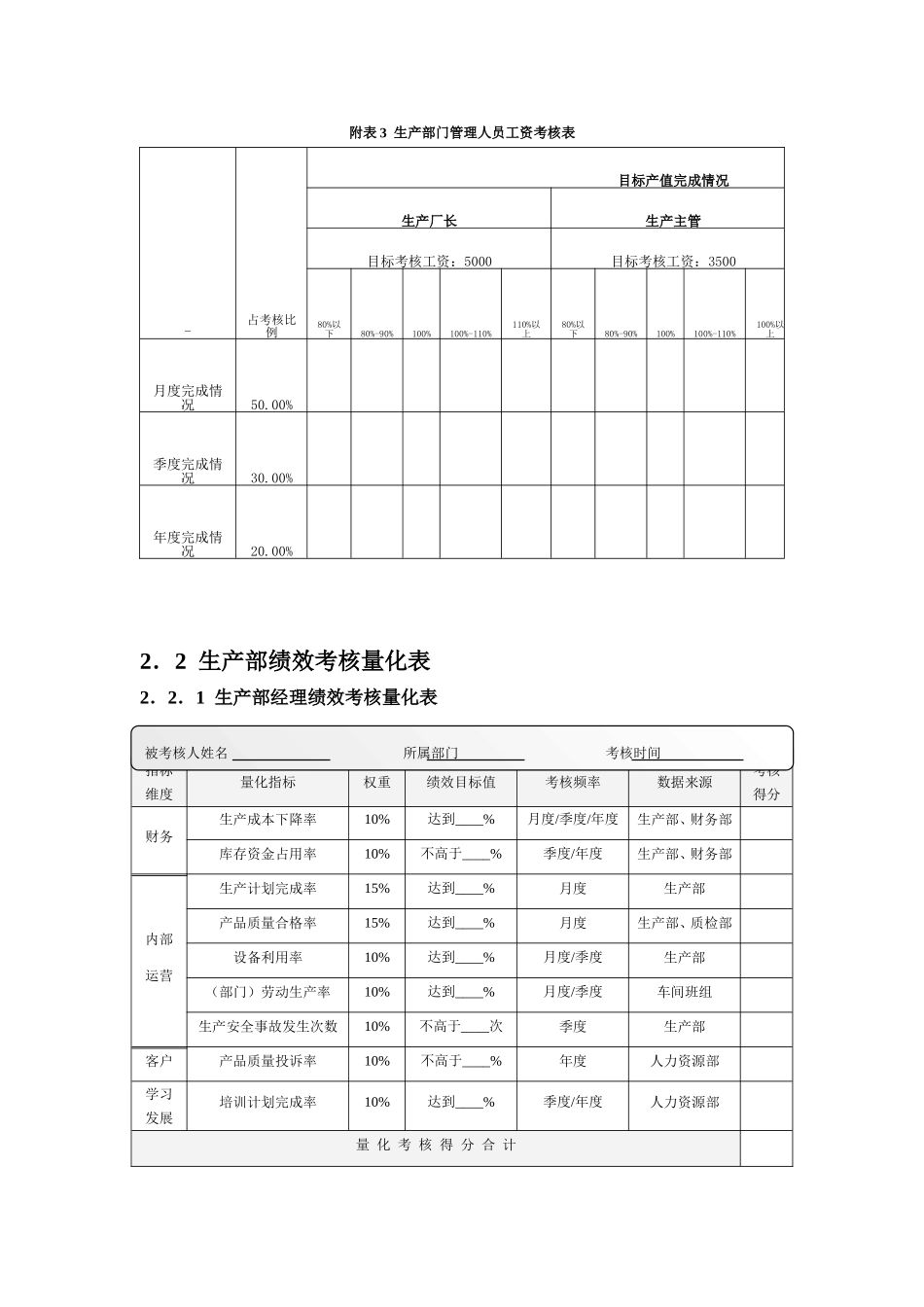 生产车间量化绩效考核_第3页