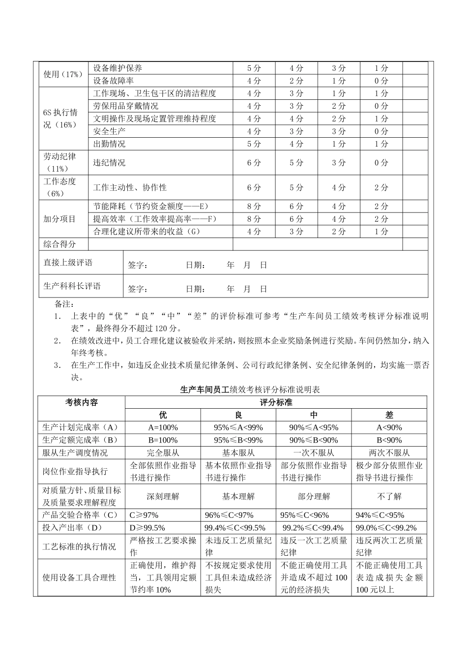生产车间工人绩效考核方案_第2页