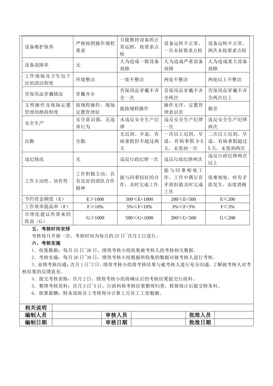生产车间工人绩效考核方案_第3页