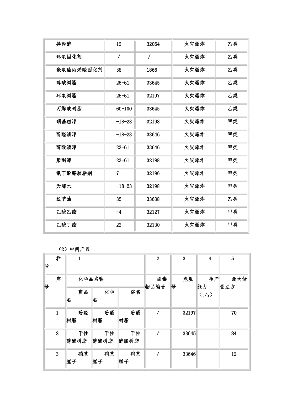 涂料生产企业风险性分析_第3页