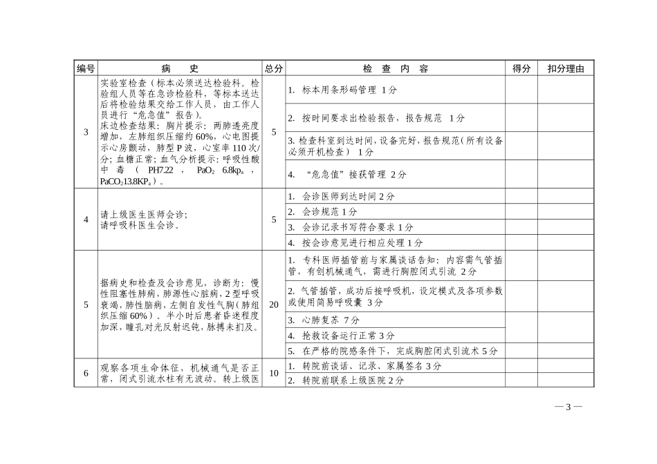 团队项目——急诊演练模拟案例及考核记录表_第3页