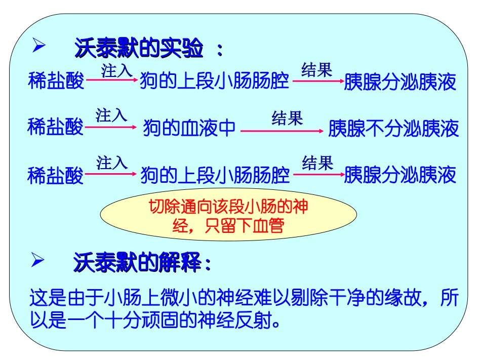 通过激素的调节_第3页
