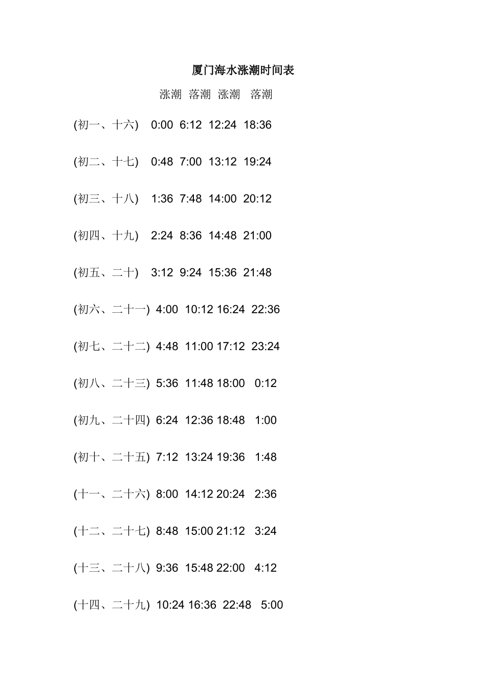 厦门海水涨潮时间表_第1页