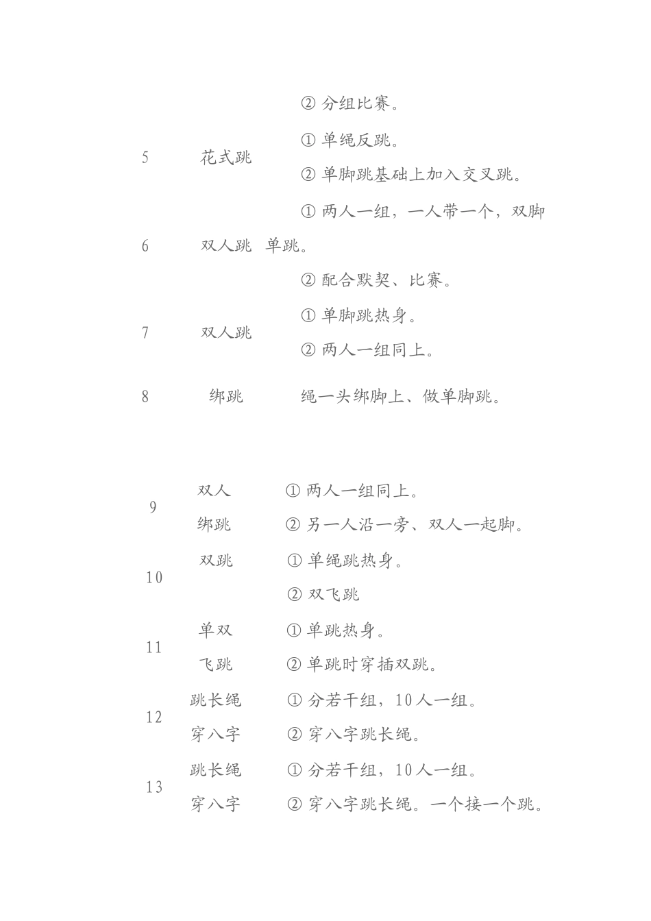 跳绳兴趣小组活动计划_第3页