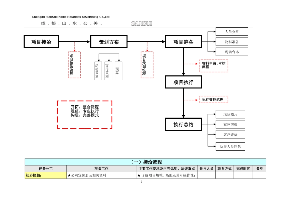 完整详细活动策划执行方案_第2页