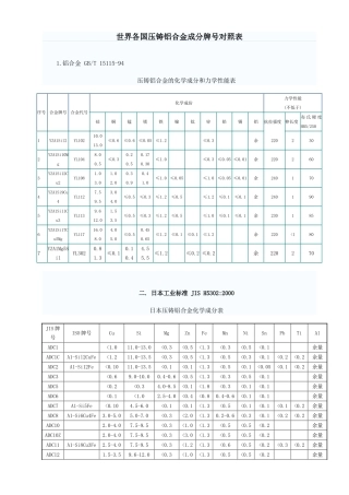世界各国压铸铝合金成分牌号对照表
