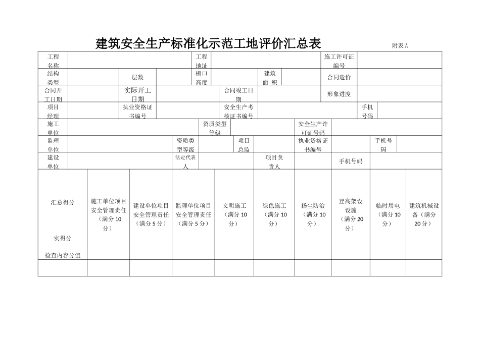 (省标化)建筑安全生产标准化示范工地评价汇总表_第1页