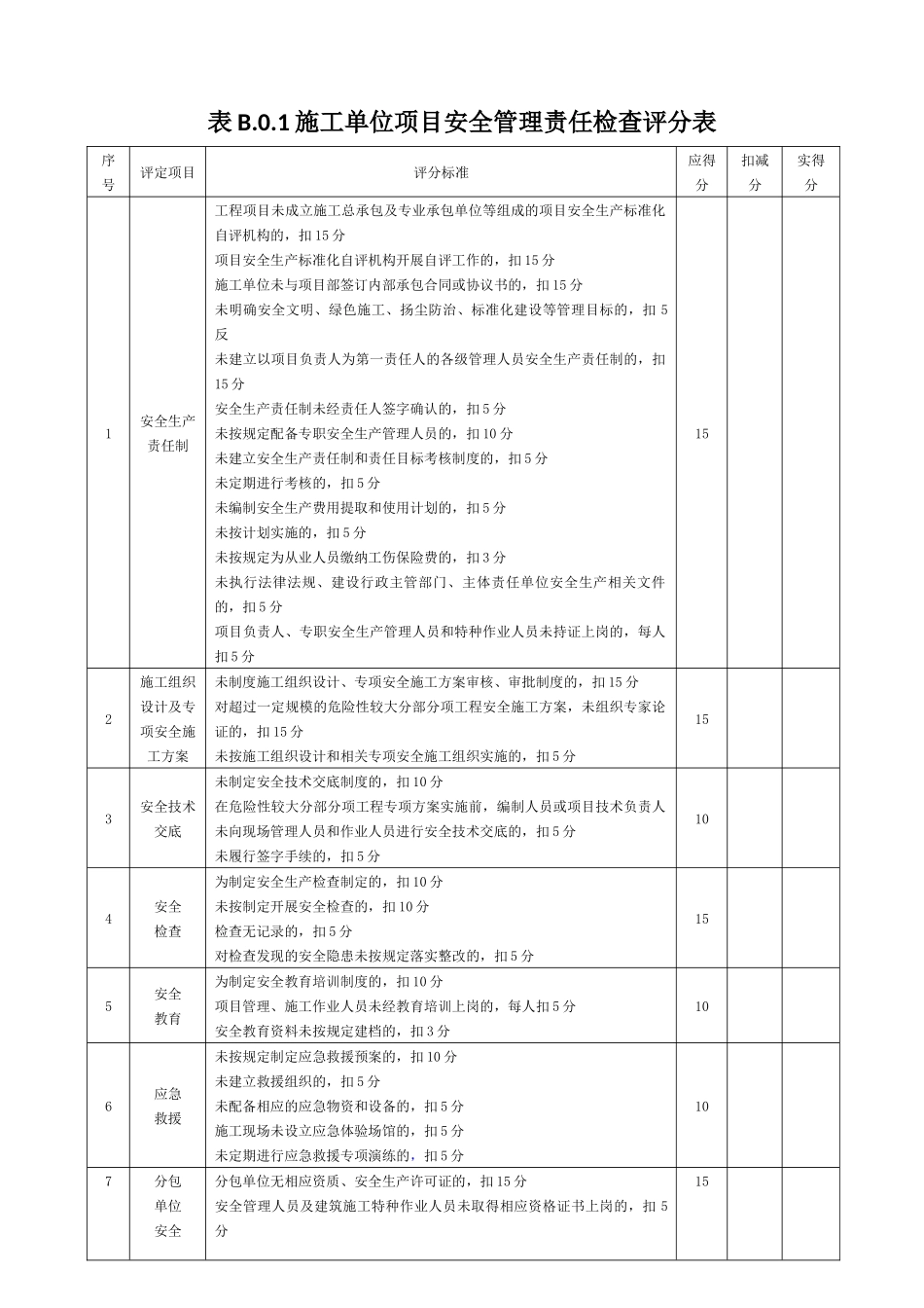 (省标化)建筑安全生产标准化示范工地评价汇总表_第3页