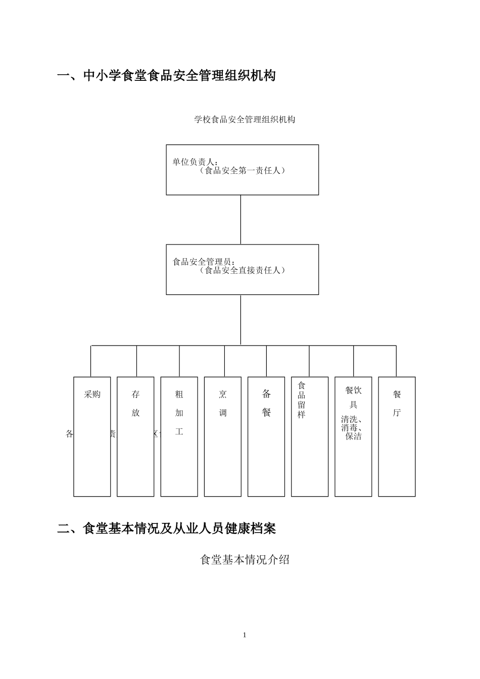 食堂管理相关用表_第1页