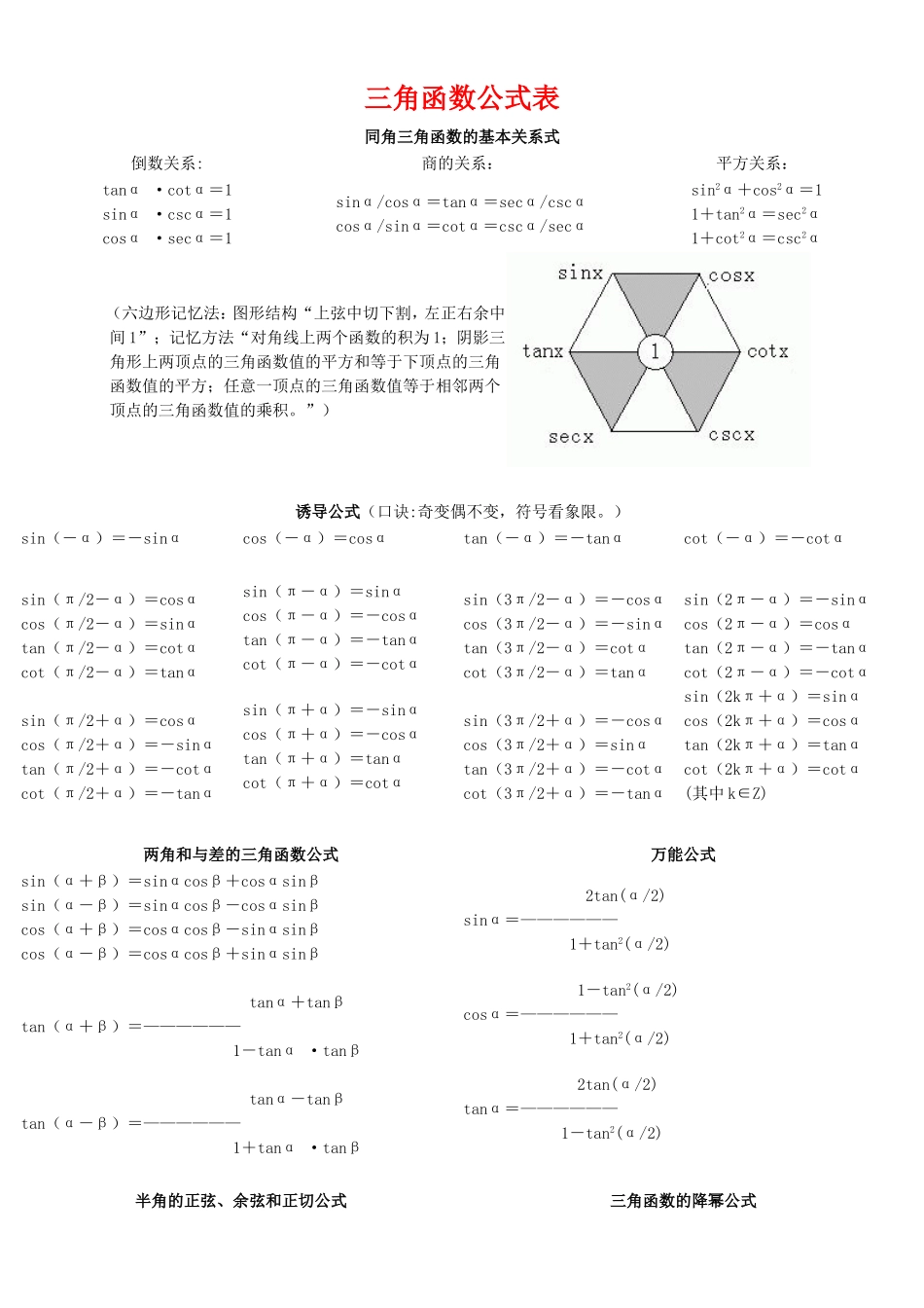 完整三角函数公式表_第1页
