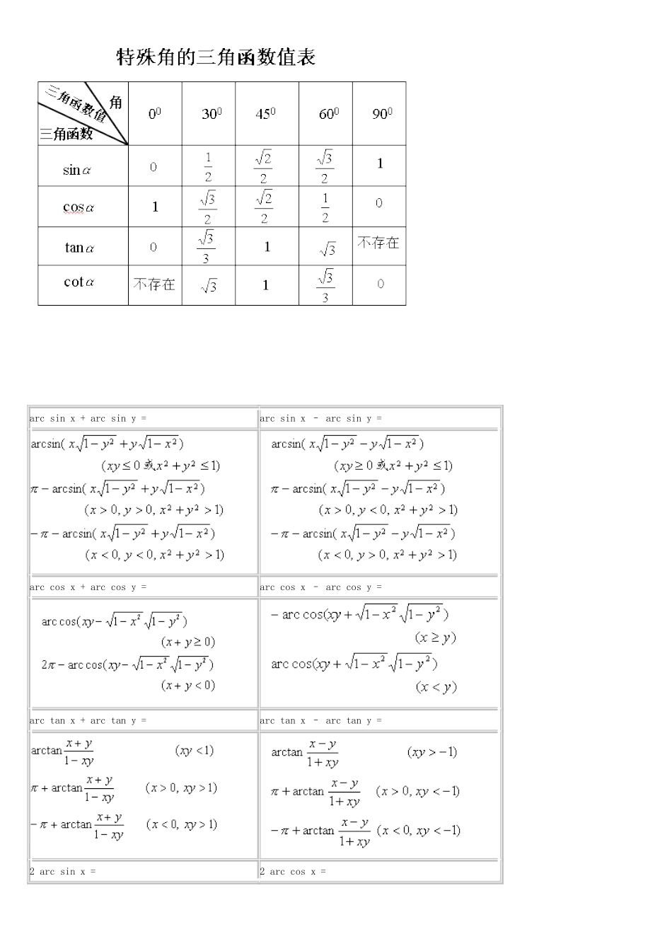 完整三角函数公式表_第3页