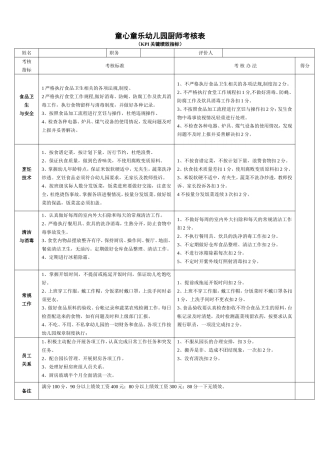 童心童乐幼儿园厨师绩效考核