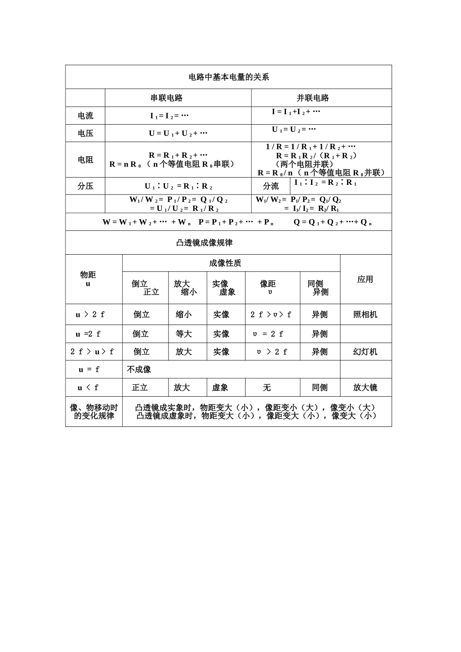 《初中物理公式表》_第3页