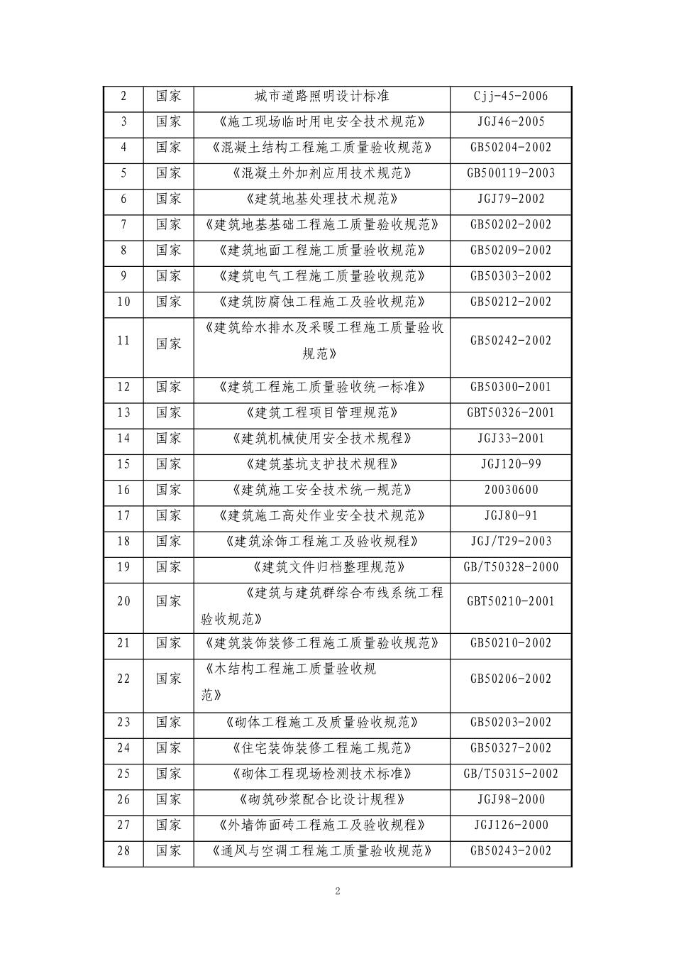 土建、装饰、维修改造等零星工程施工组织设计_第2页