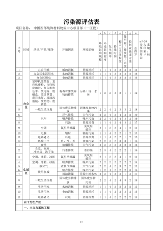 施工现场污染源环境因素识别及评价表(样本)
