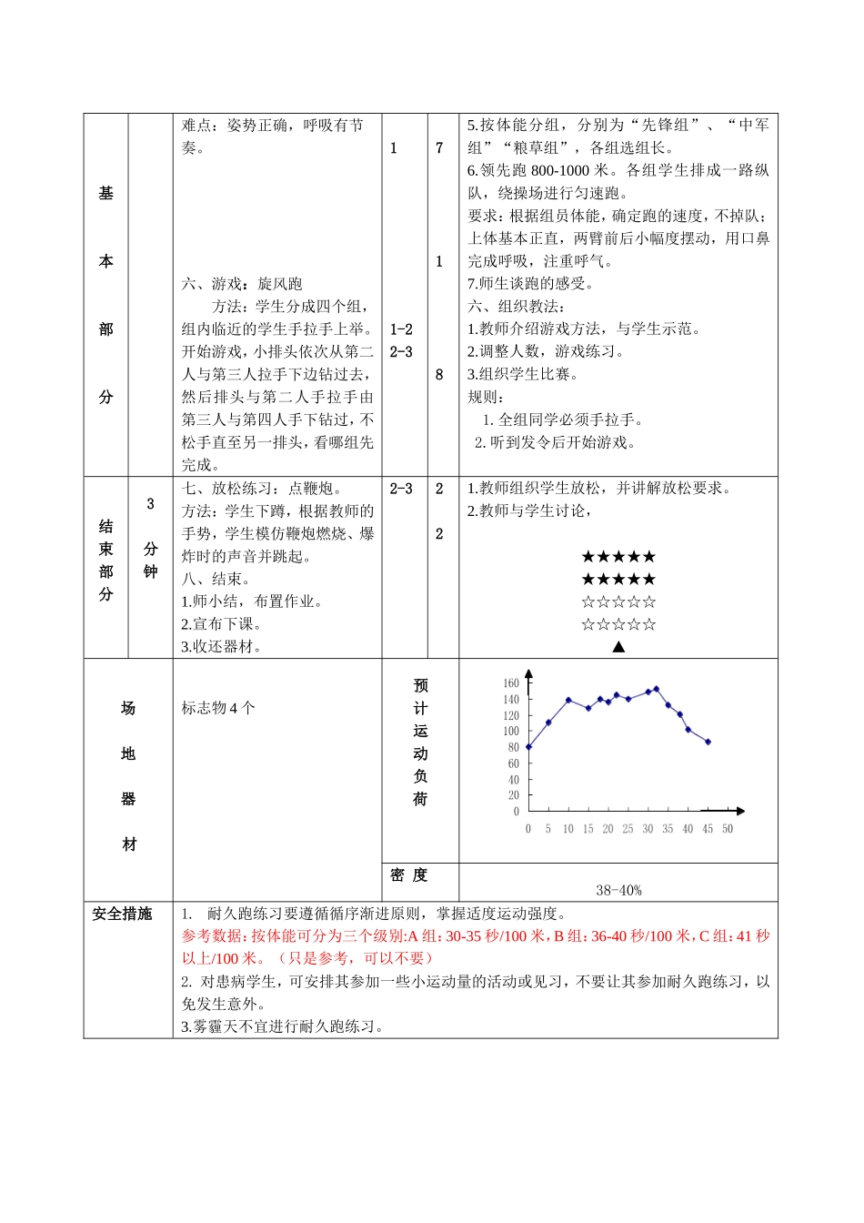 “400米耐久跑”课时计划_第2页