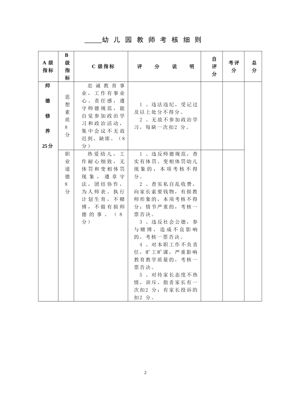 (好齐全的)幼儿园规范管理常用表格_第2页