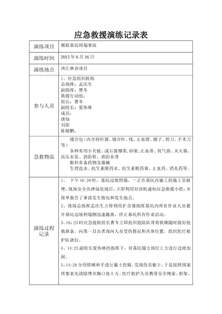 坍塌事故应急救援演练记录表