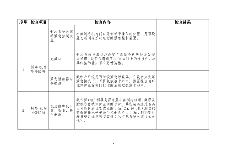 涉氨制冷企业安全专家检查表_第2页