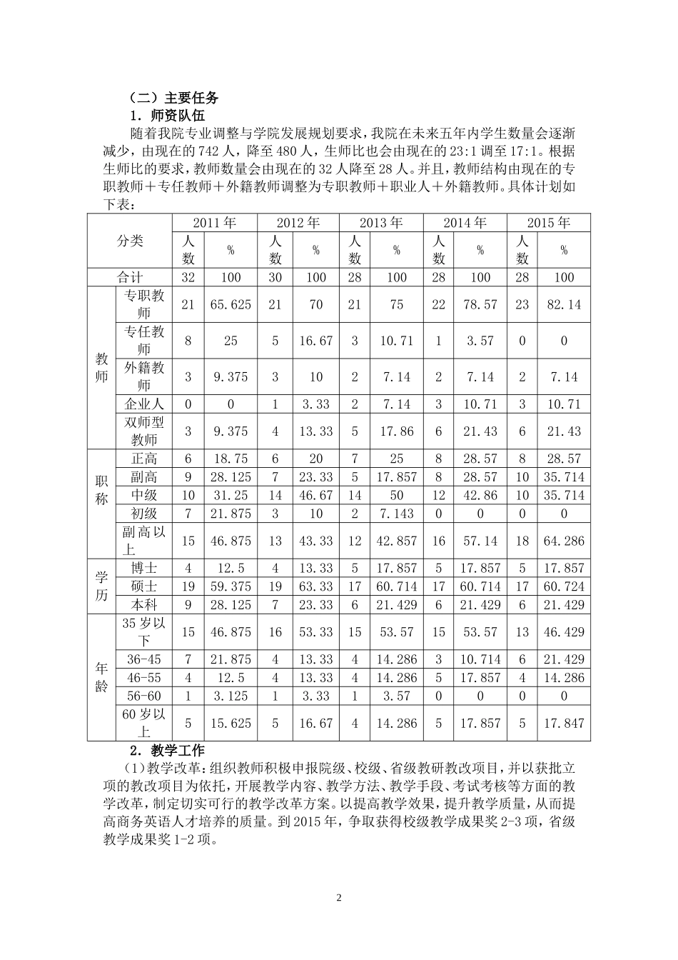 商务英语专业建设发展规划_第2页