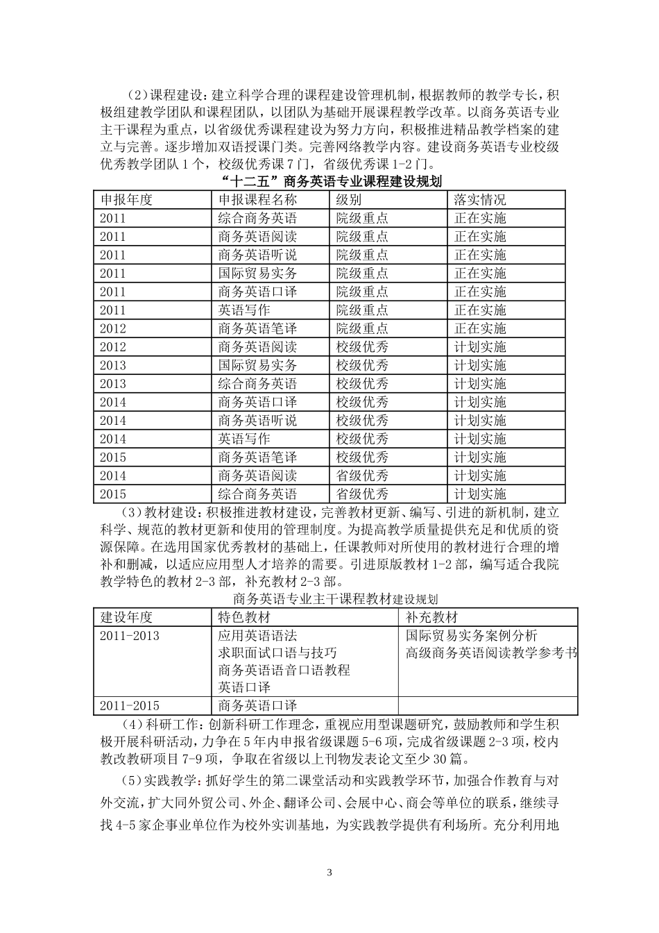 商务英语专业建设发展规划_第3页